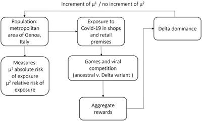 From 15 Minutes to 15 Seconds: How the Delta Variant Changed the Risk of Exposure to COVID-19. A Comparative Epidemiological Investigation Using Community Mobility Data From the Metropolitan Area of Genoa, Italy